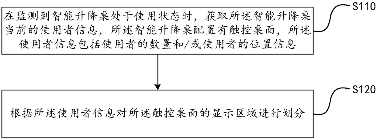 Intelligent lifting table control method and device, intelligent lifting table and storage medium