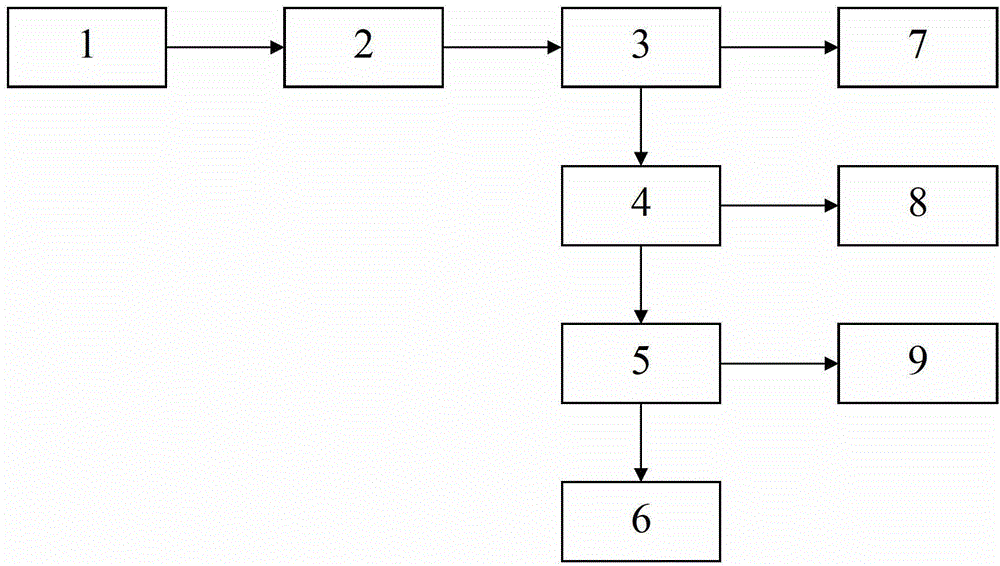 Coal gasification wastewater zero-emission treatment method, and application thereof