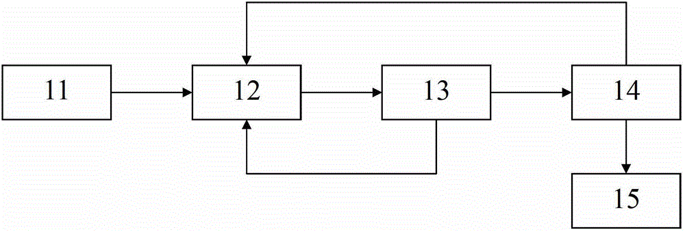 Coal gasification wastewater zero-emission treatment method, and application thereof