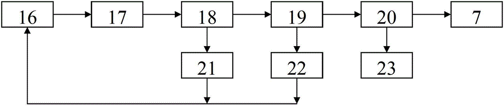 Coal gasification wastewater zero-emission treatment method, and application thereof