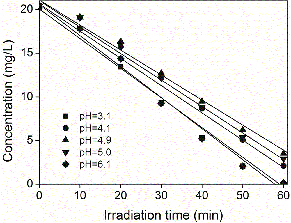 Method for reducing hexavalent chromium through micromolecular diketone-ultraviolet light