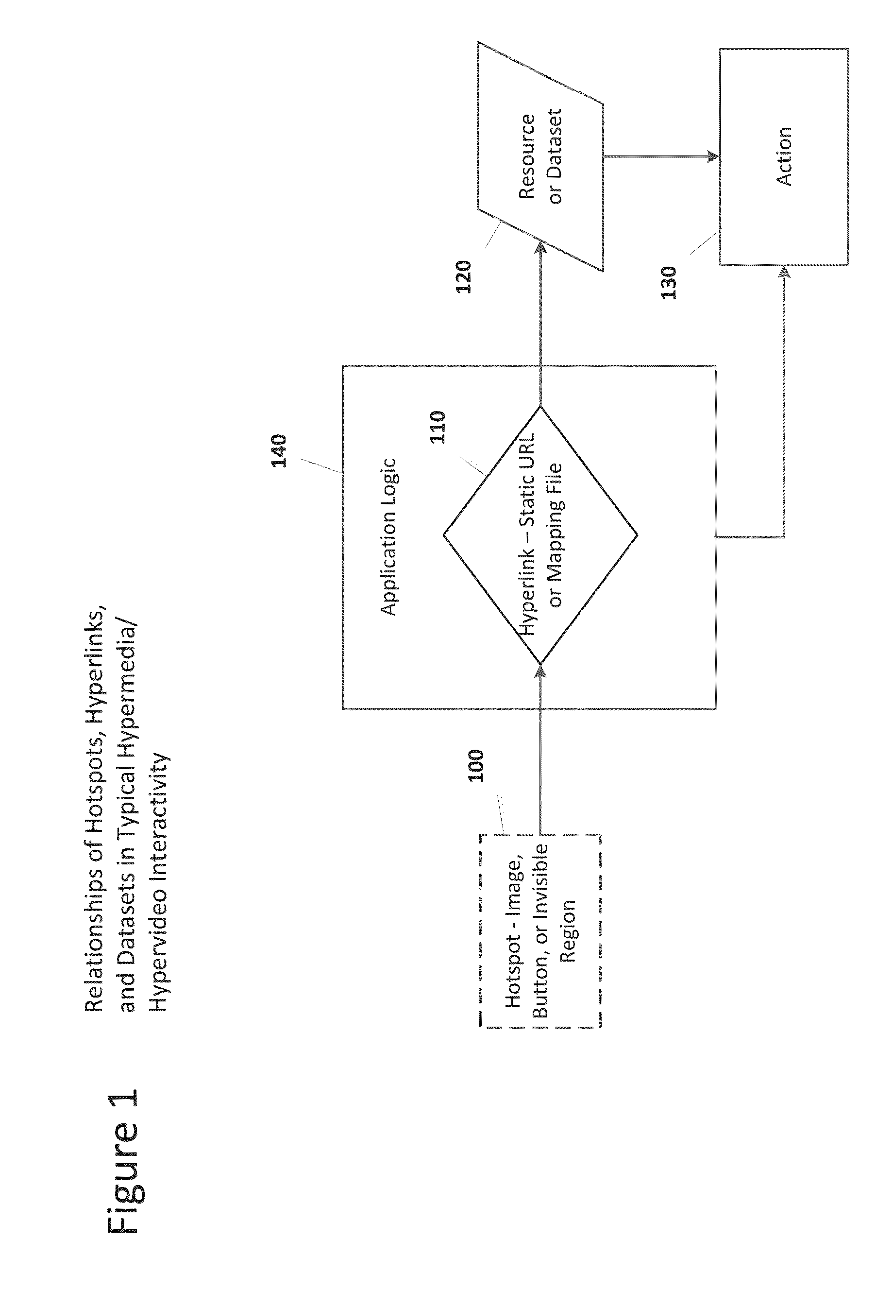 System and method for generating and using spatial and temporal metadata