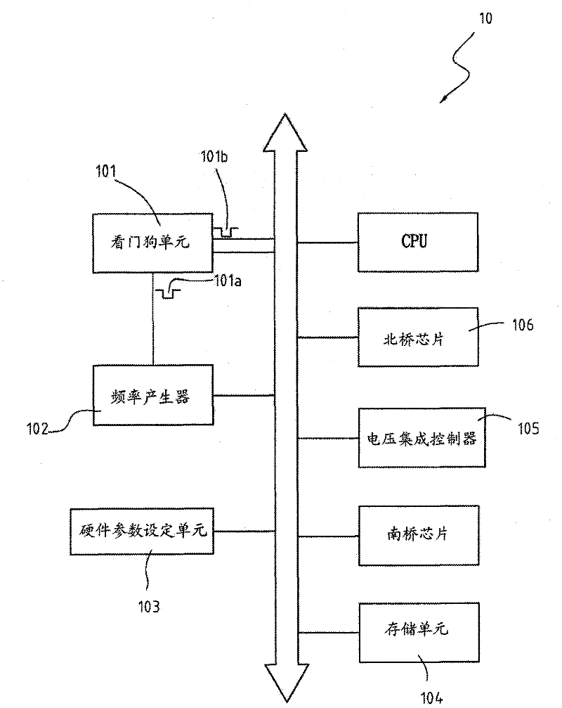 Computer mainboard with automatic adjusting hardware parameter value