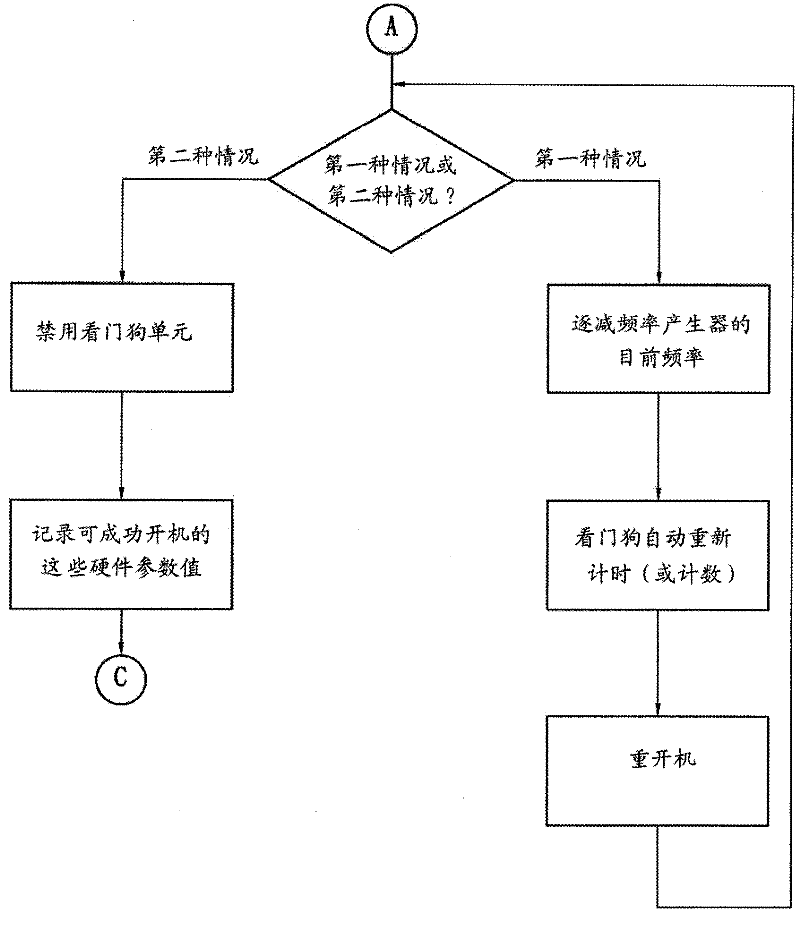 Computer mainboard with automatic adjusting hardware parameter value