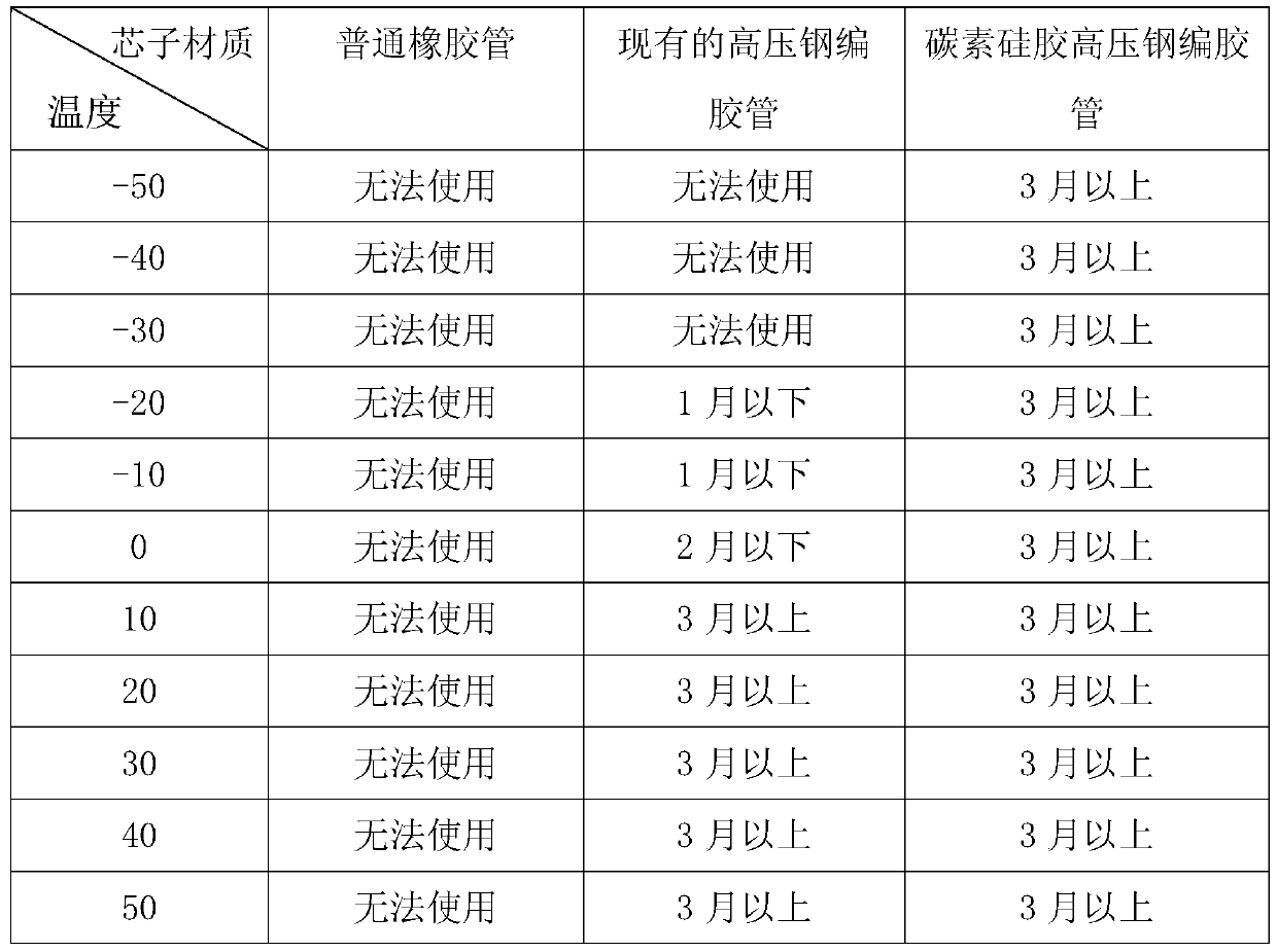 Carbon silica gel high-pressure steel wire braided rubber pipe for oil well