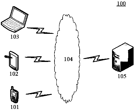 Vector map generation method and device, electronic design and computer readable medium