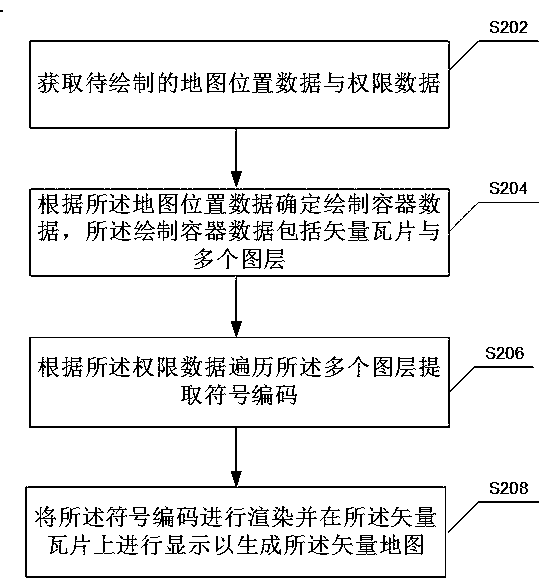 Vector map generation method and device, electronic design and computer readable medium