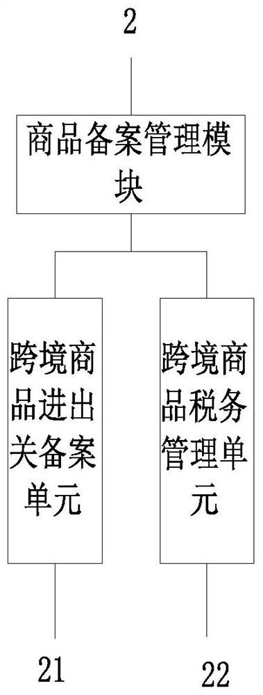 Cross-border e-commerce platform operation system