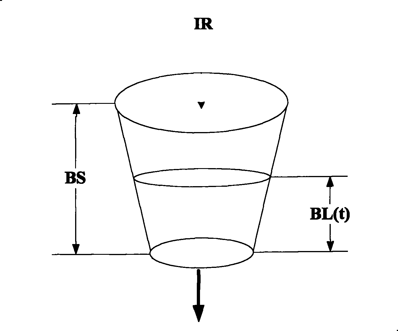 Method and device for packet flux monitoring