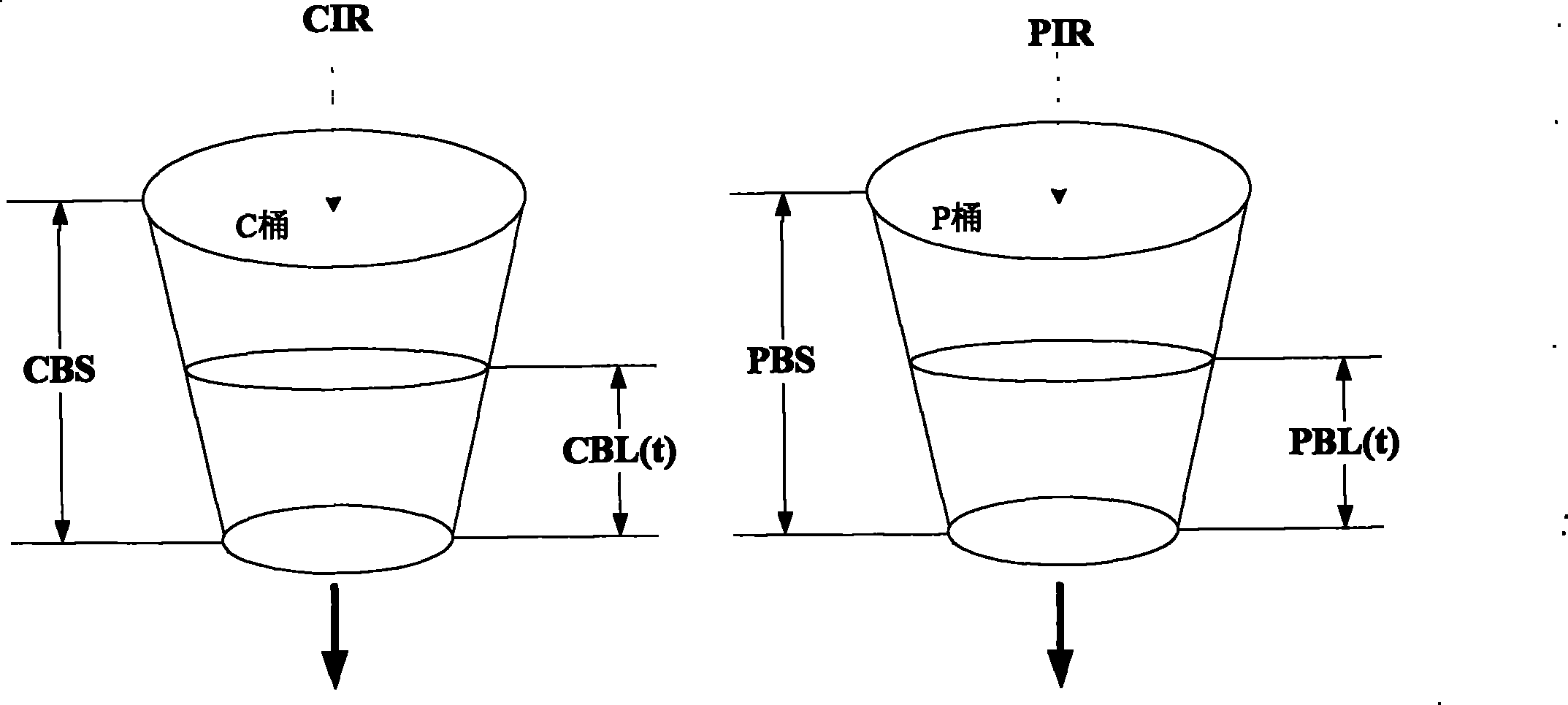 Method and device for packet flux monitoring