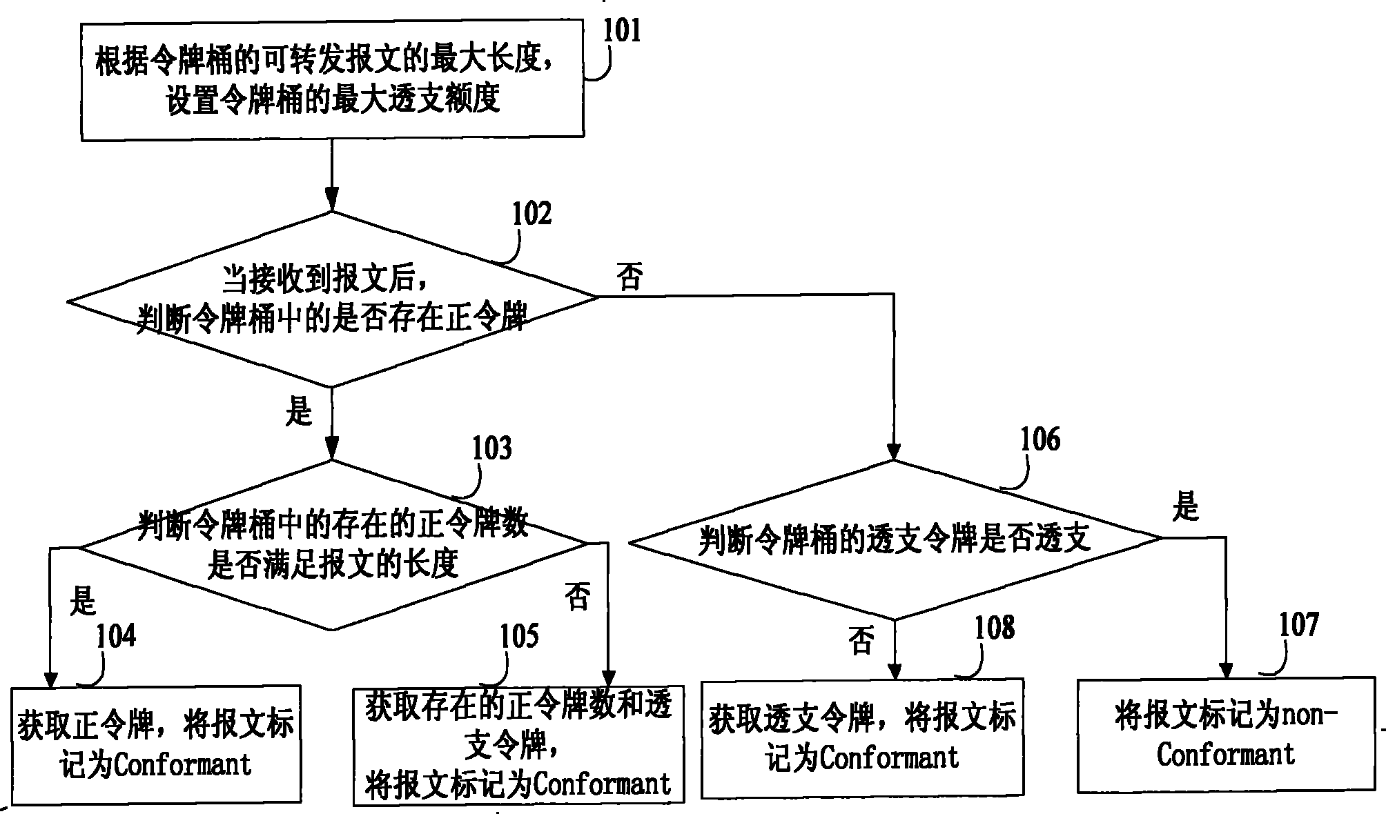 Method and device for packet flux monitoring