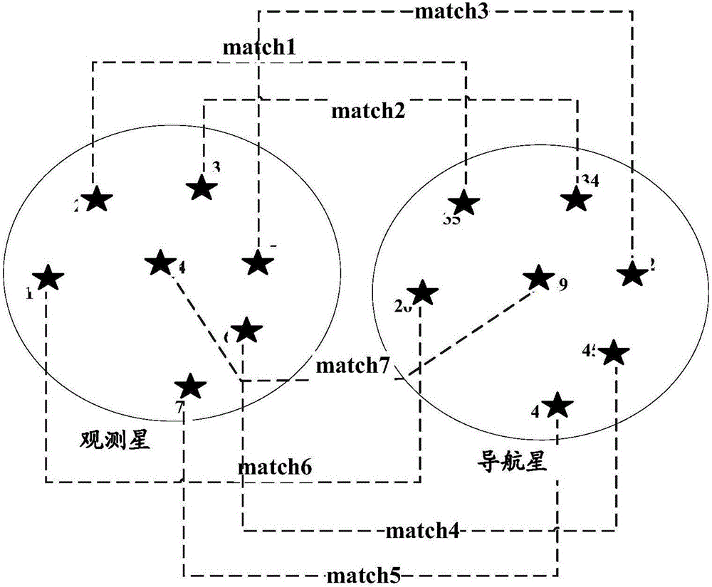 A Fast and Robust Autonomous Star Identification Method