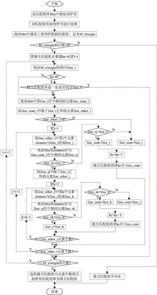 A Fast and Robust Autonomous Star Identification Method