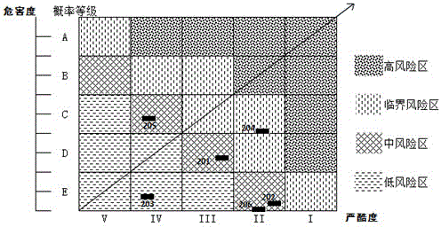 Method for optimizing maintenance strategy by using risk assessment of power transmission and transformation equipment