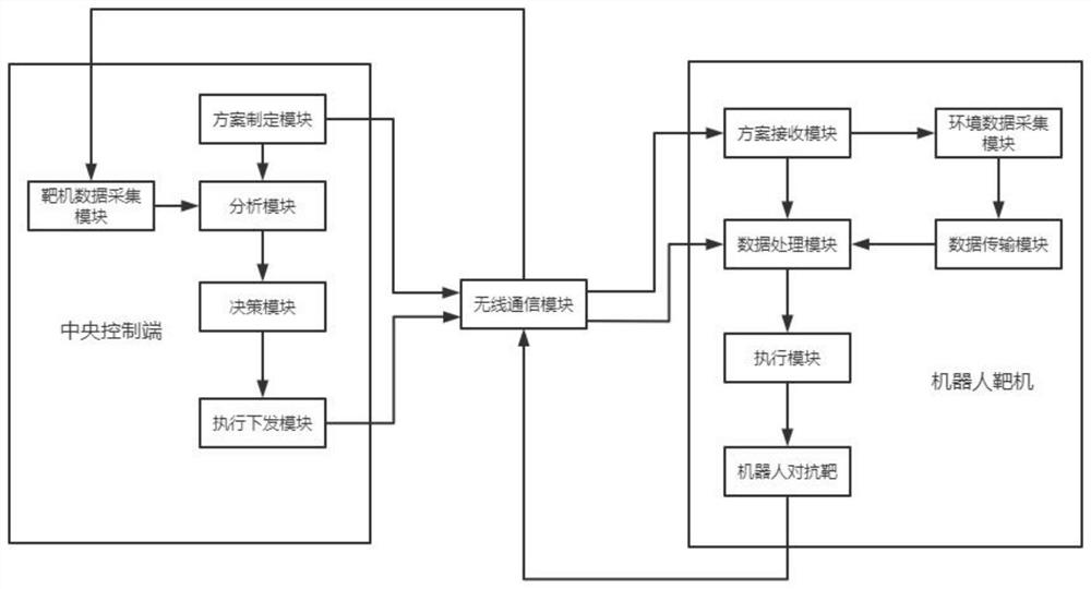 Group robot target drone confrontation system and method