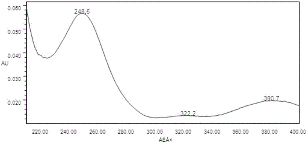 Method for comprehensively extracting fucoxanthin and brown alga polyphenol from gulfweed