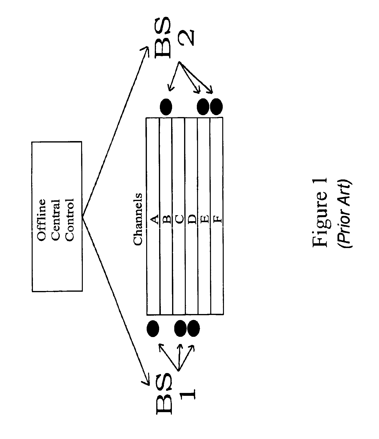 Allocation of channels to radio transceivers