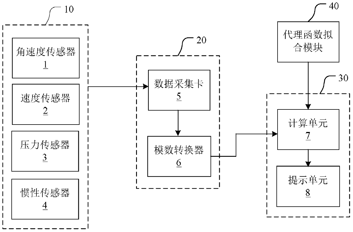 Vehicle instability warning system and method