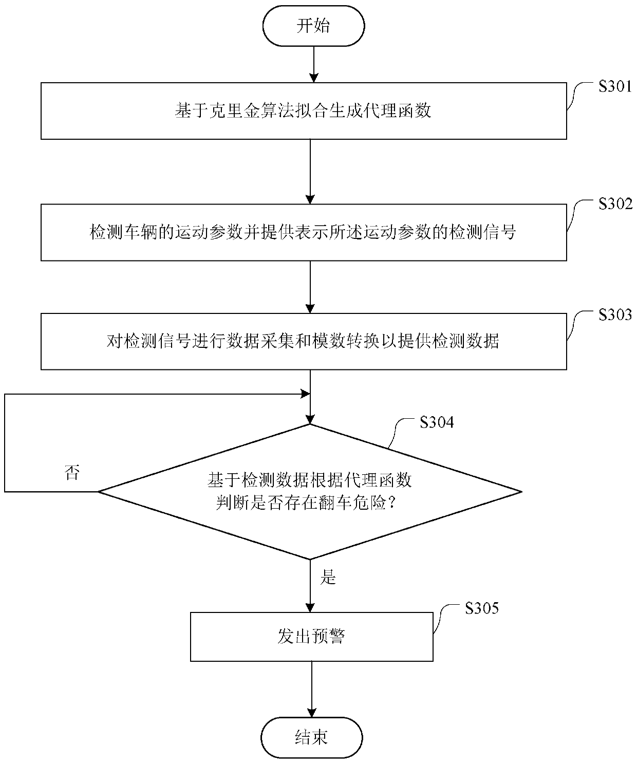 Vehicle instability warning system and method