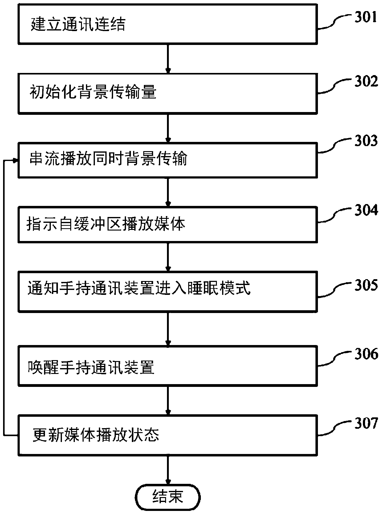 Energy saving system and method for media playback