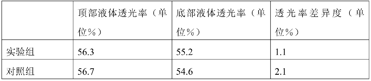 Sea-buckthorn protein composite beverage and preparation process thereof