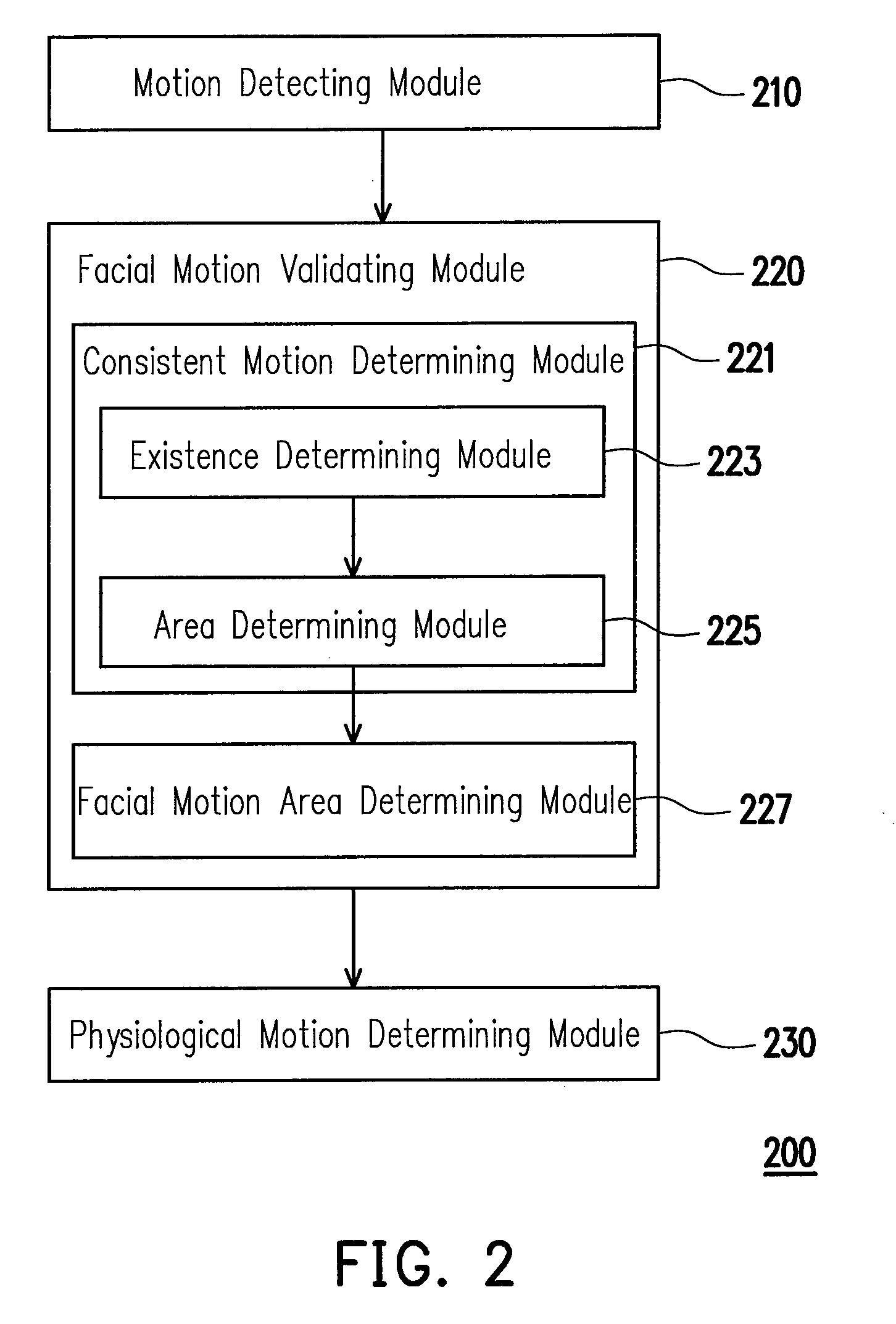 Method and system of live detection based on physiological motion on human face