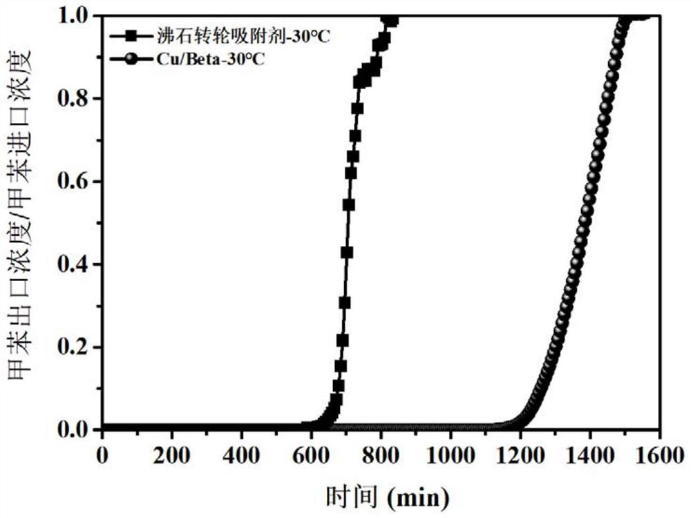 Metal composite molecular sieve material for adsorption-catalytic oxidation of VOCs and preparation method and application thereof