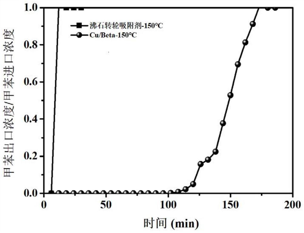 Metal composite molecular sieve material for adsorption-catalytic oxidation of VOCs and preparation method and application thereof