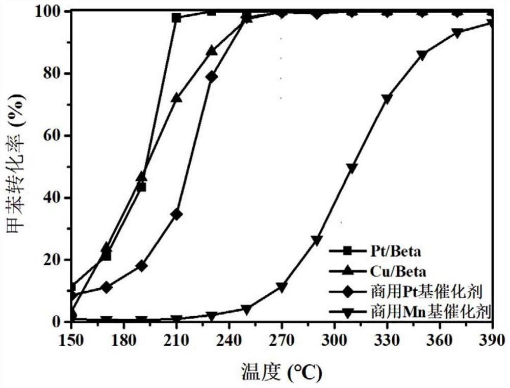 Metal composite molecular sieve material for adsorption-catalytic oxidation of VOCs and preparation method and application thereof