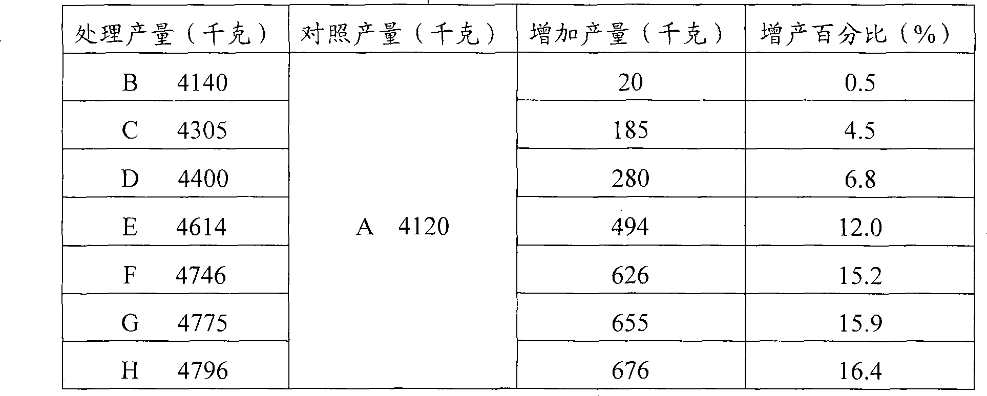 Fertilizer composition and use thereof