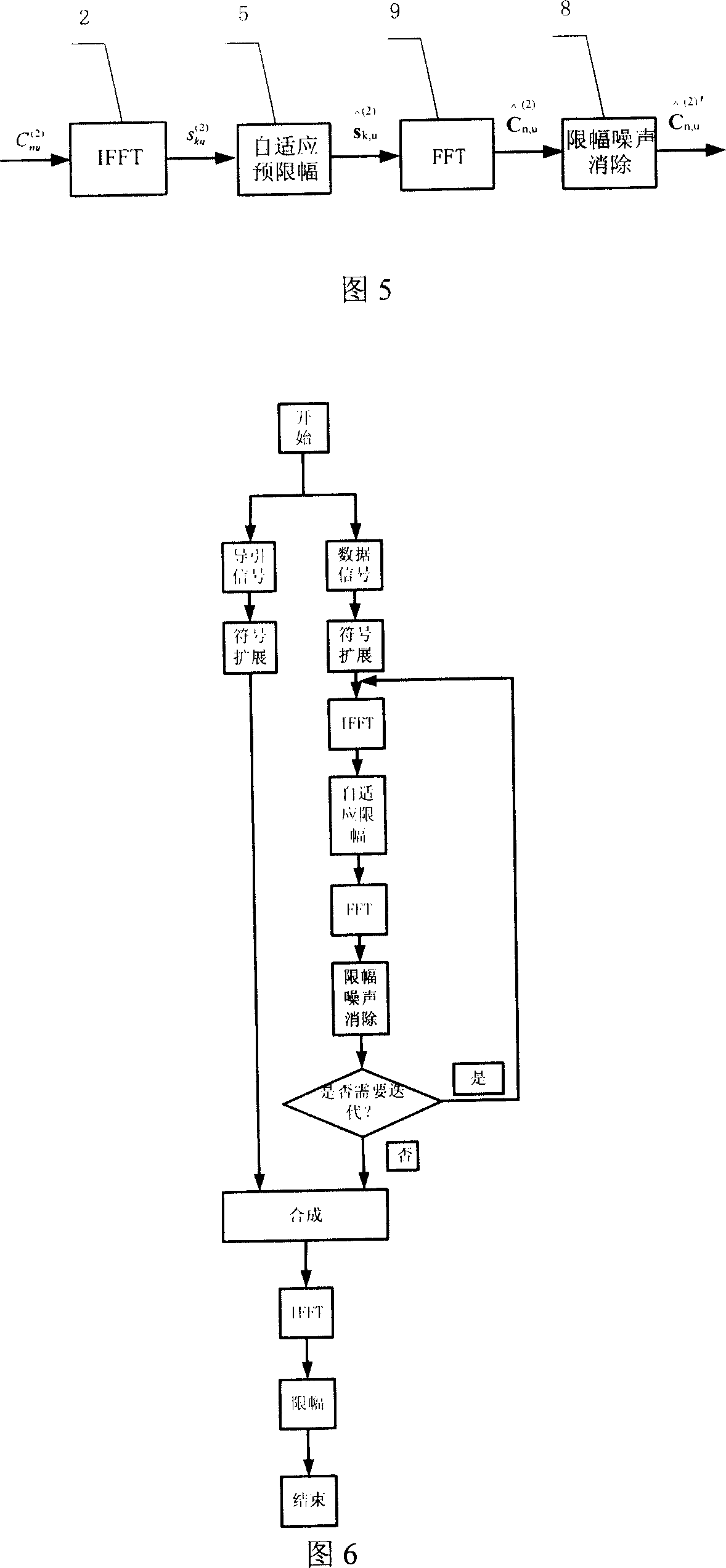 Channel estimation optimizing method for amplitude-limiting OFDM system