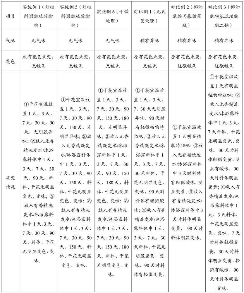 Dried strong-flavor fresh flowers and preparation method thereof