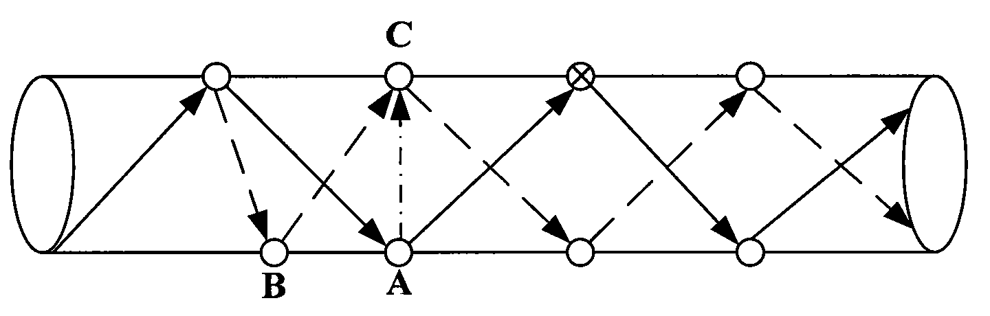 High efficiency router method applied in underground wireless network