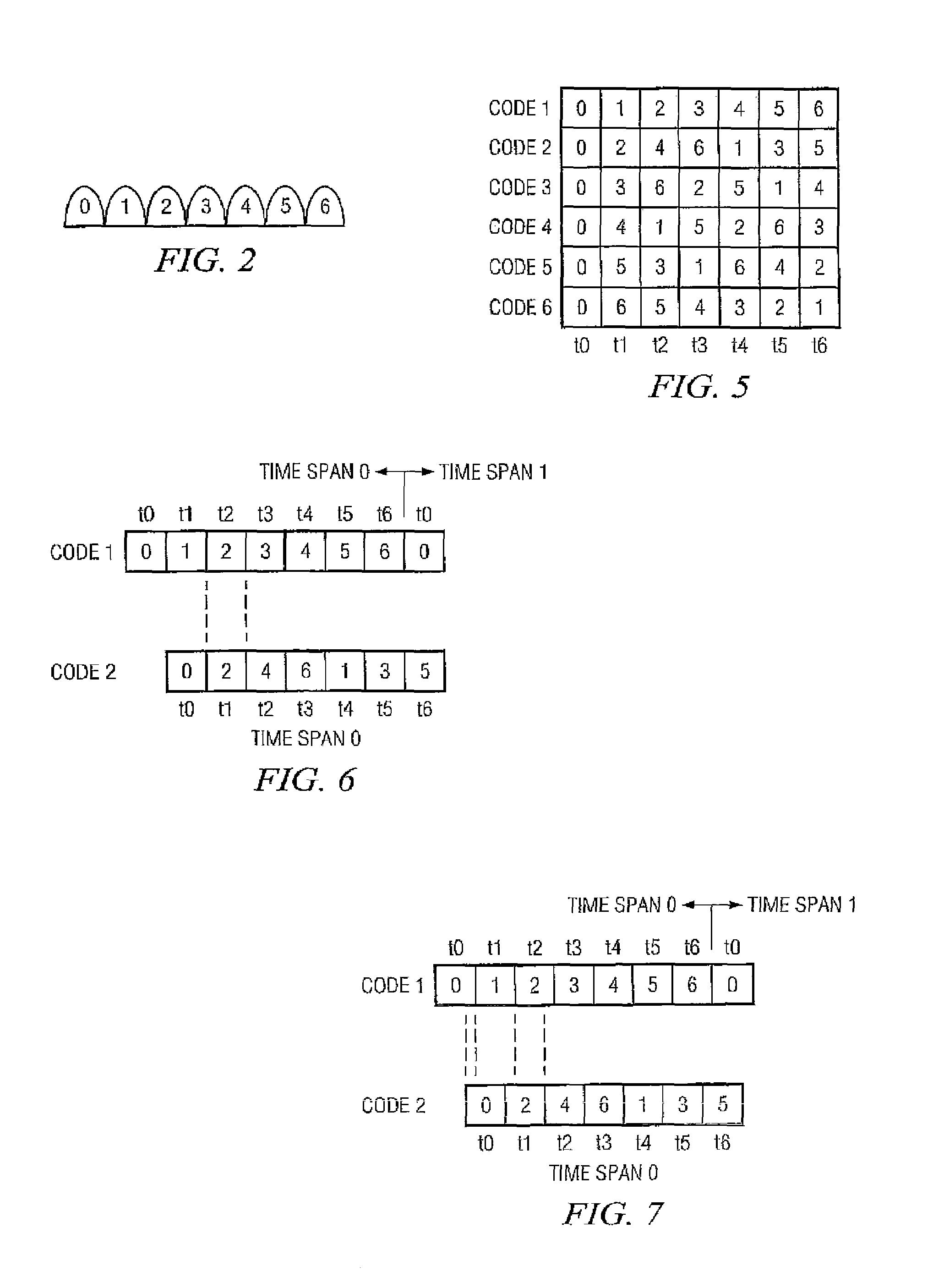 Methods and sets of piconets using time frequency division multiple access