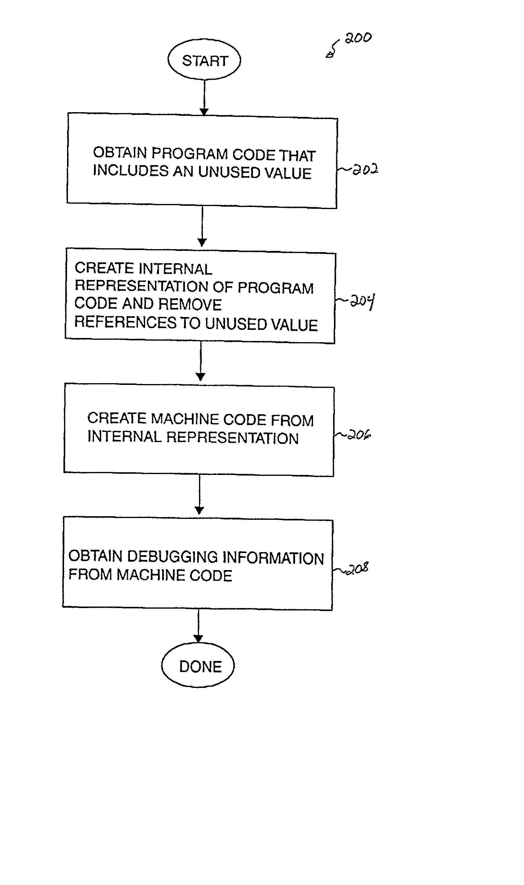 Method and apparatus for debugging optimized code