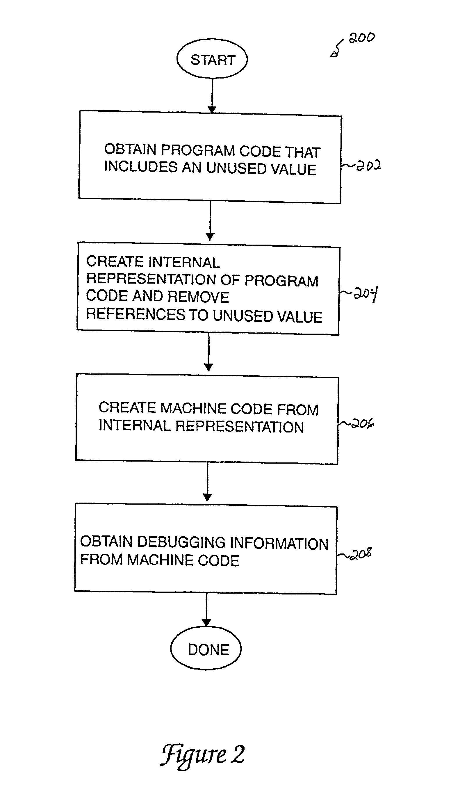 Method and apparatus for debugging optimized code