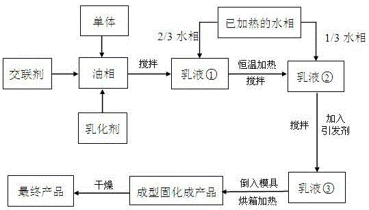 Silver-zinc antibacterial, breathable and water-absorbing acrylate foam material and its preparation method and application