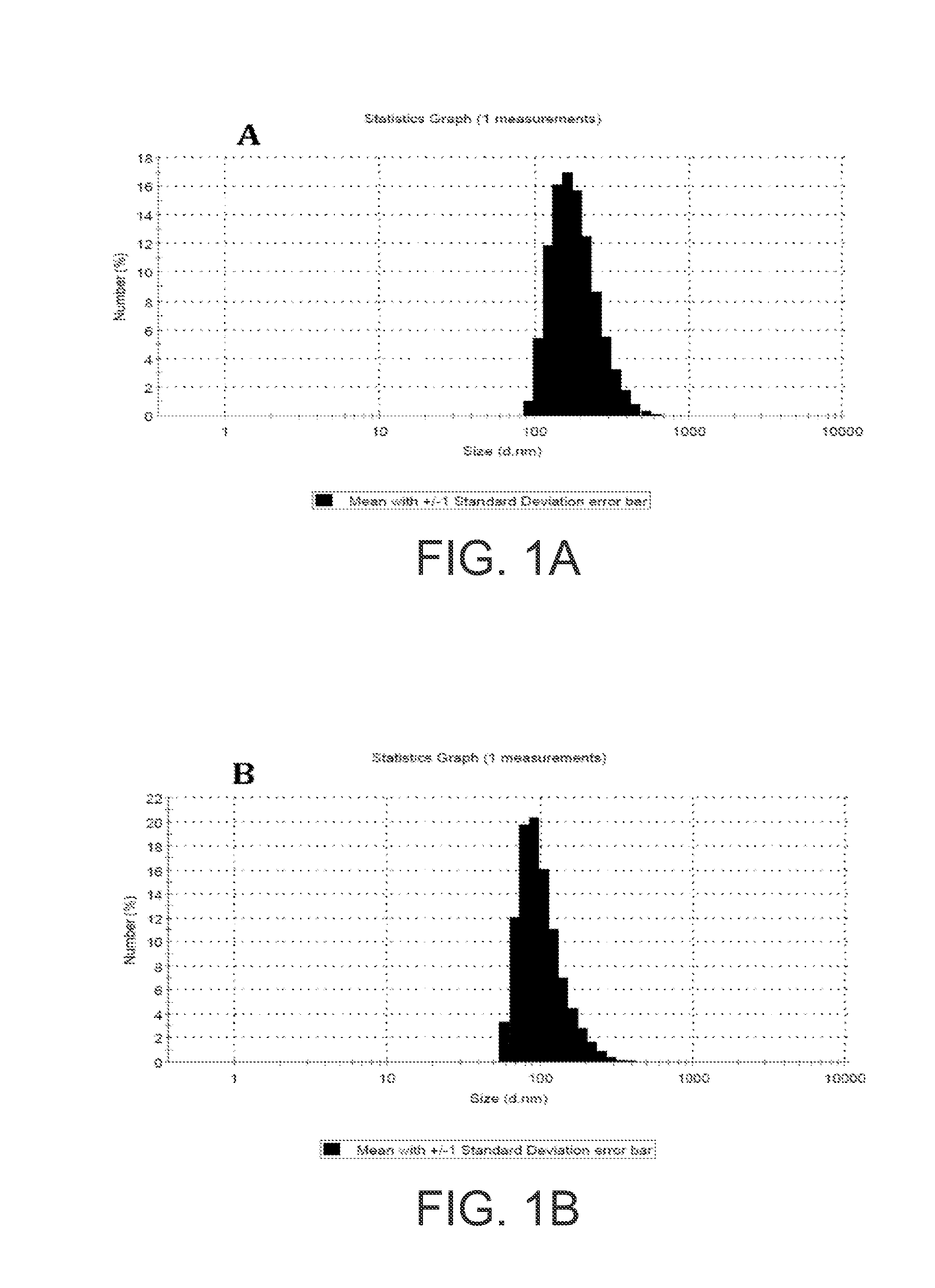 Nanoparticle composition and methods to make and use the same