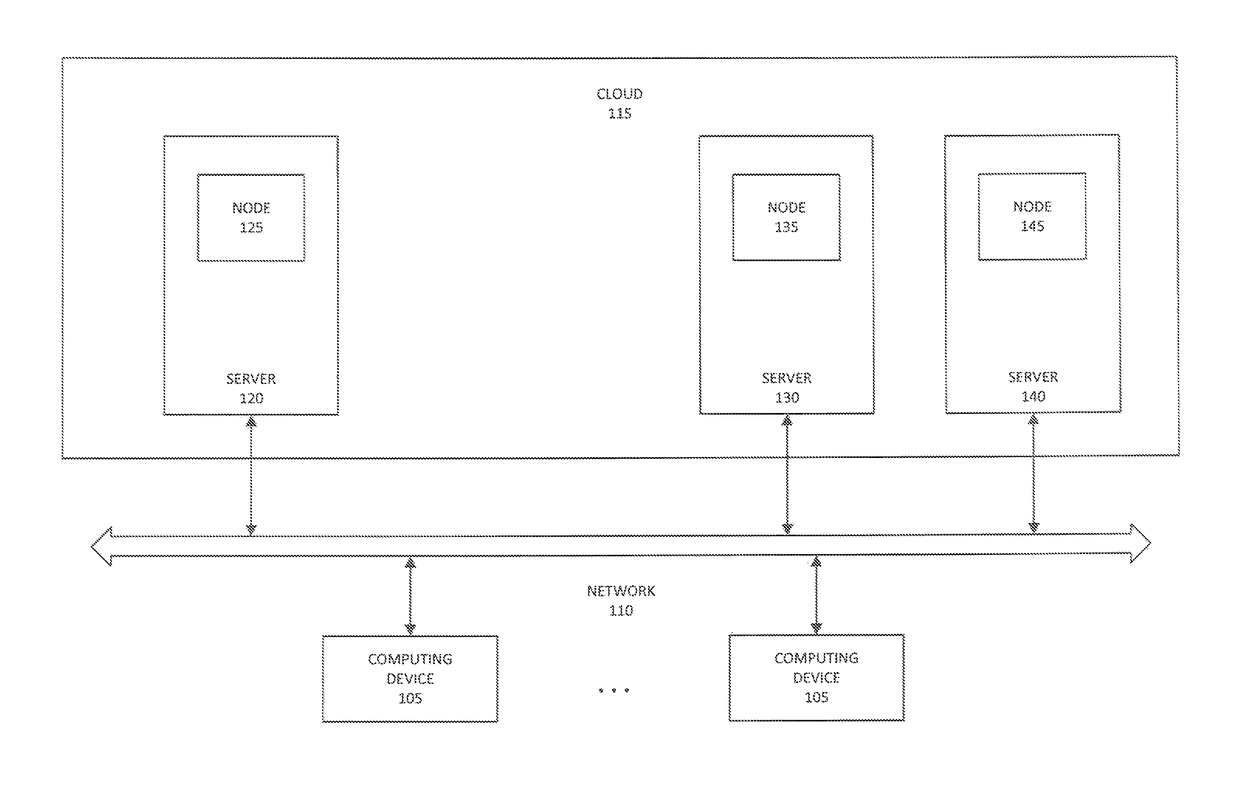 System and method for optimizing web service availability with a node group agreement protocol