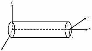 Geometry and behavior integrated three-dimensional modeling method for spacecraft