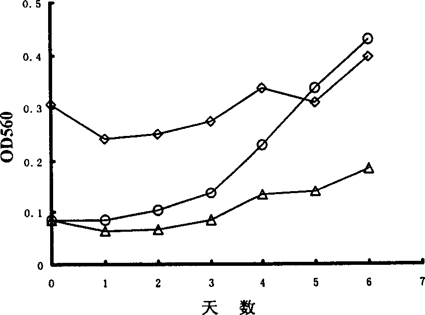 Method for inhibiting algal growth using ultrasonic wave