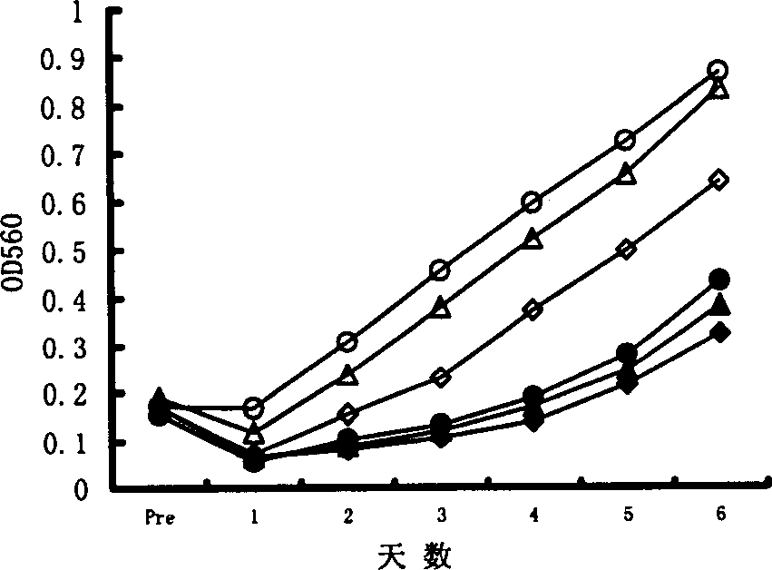 Method for inhibiting algal growth using ultrasonic wave