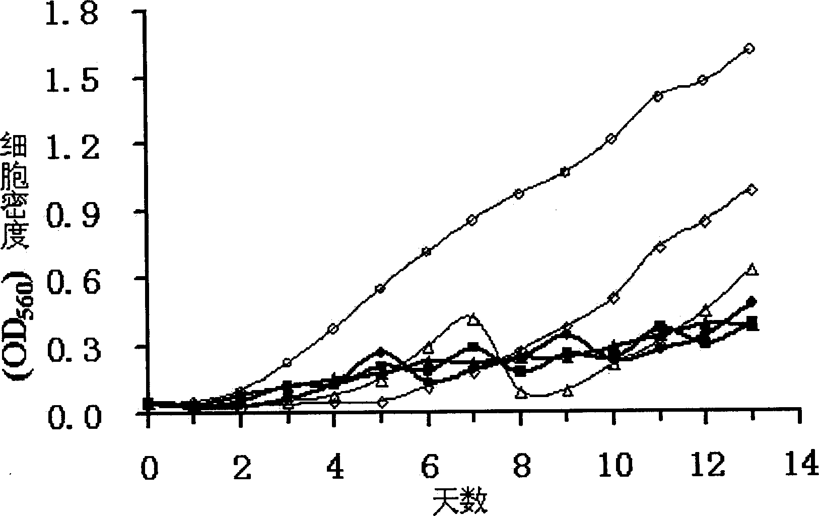 Method for inhibiting algal growth using ultrasonic wave