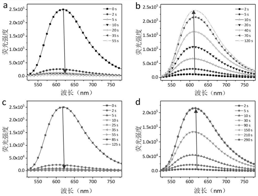 Visible-light-regulated dithienyl ethylene fluorescent molecular switch and preparation method and application thereof