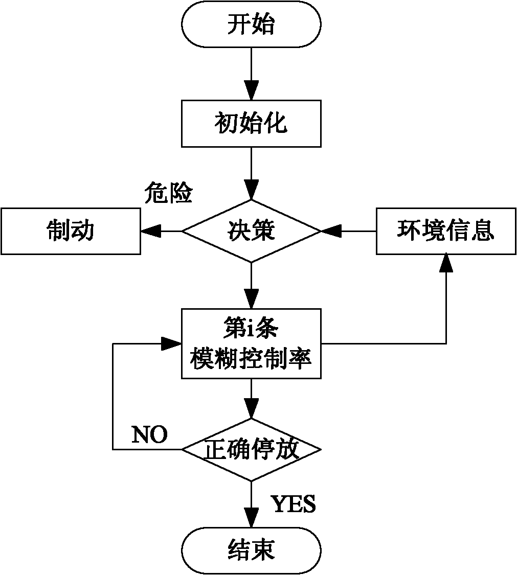 Intelligent parking system