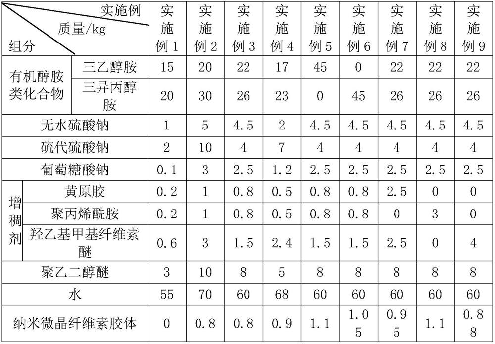 A kind of concrete reducer and its preparation process and application method