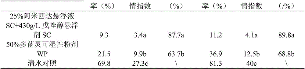 Cultivation method for preventing leaf spot disease of atractylodes macrocephala koidz