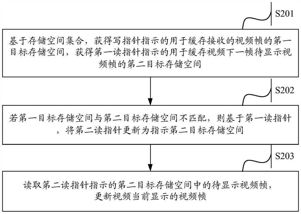 Method for displaying video and method and device for caching video frame