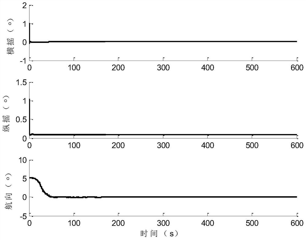 A method for asynchronous data fusion of monitoring and navigation systems based on subdivided time slices