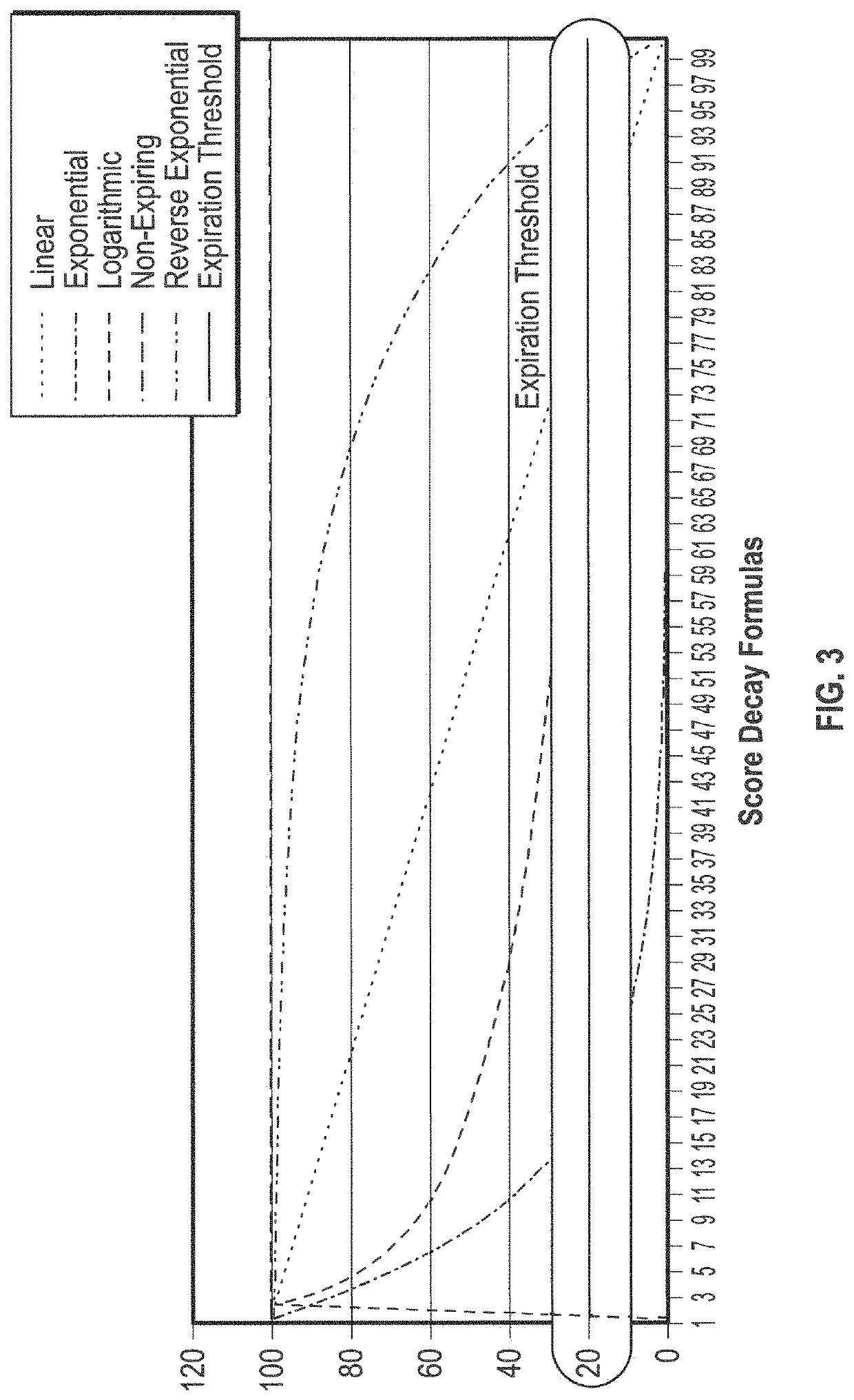 Automated cybersecurity threat detection with aggregation and analysis